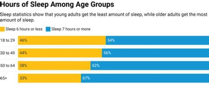 How many hours of sleep does LeBron James get?