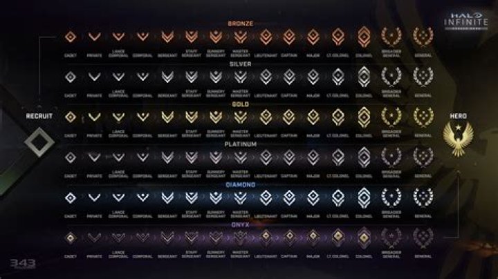 How many levels are in men's gymnastics?