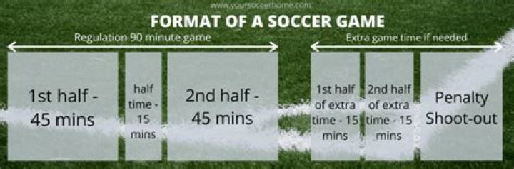 How many minutes does zoom soccer last?