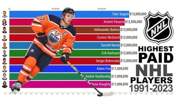 How many paychecks do NHL players get?