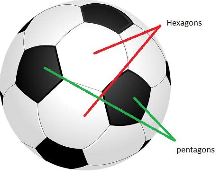 How many pentagons and hexagons are on a soccer ball?