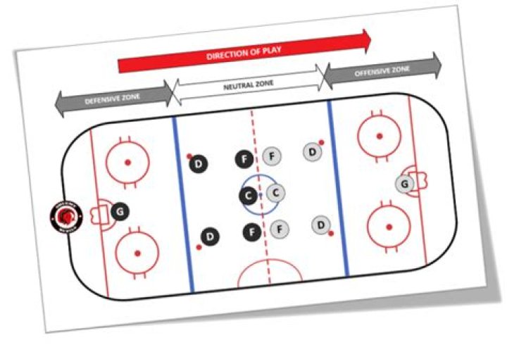 How many periods are played in hockey?