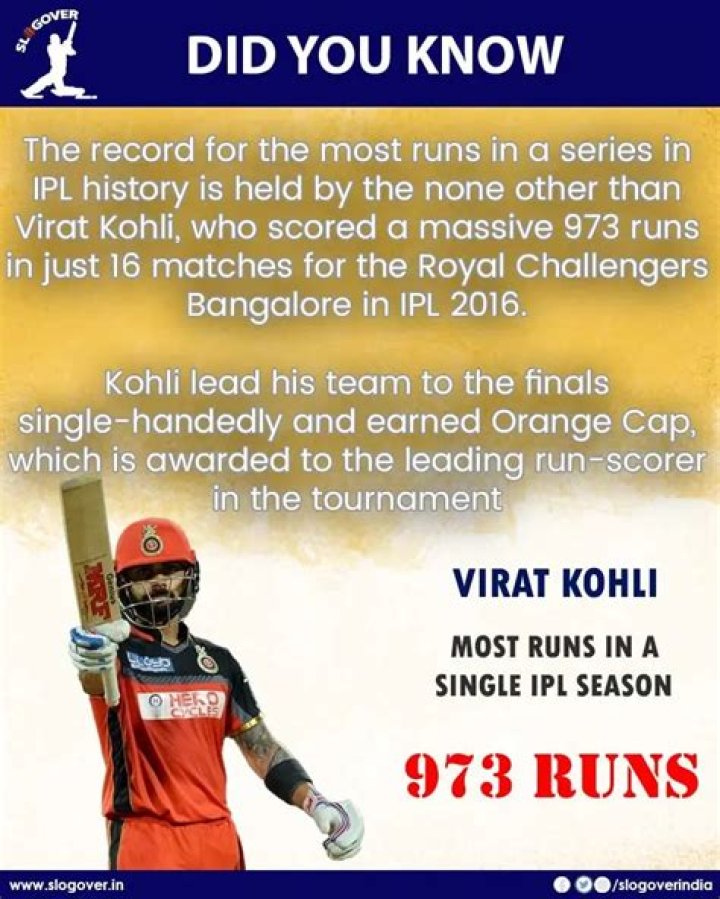 How many runs did Virat Kohli score in IPL?