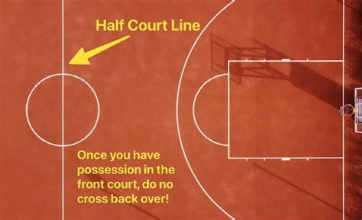 How many seconds do you have to inbound the ball after a dead ball?
