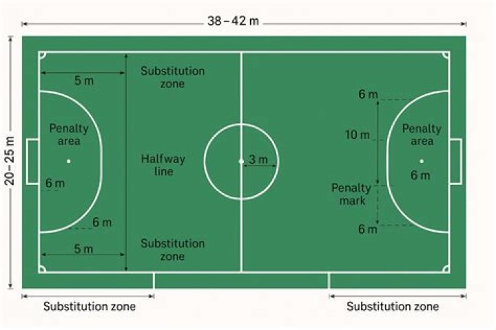 How many subs are you allowed in futsal?