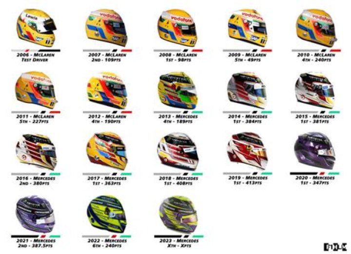How many tear offs are on a F1 helmet?