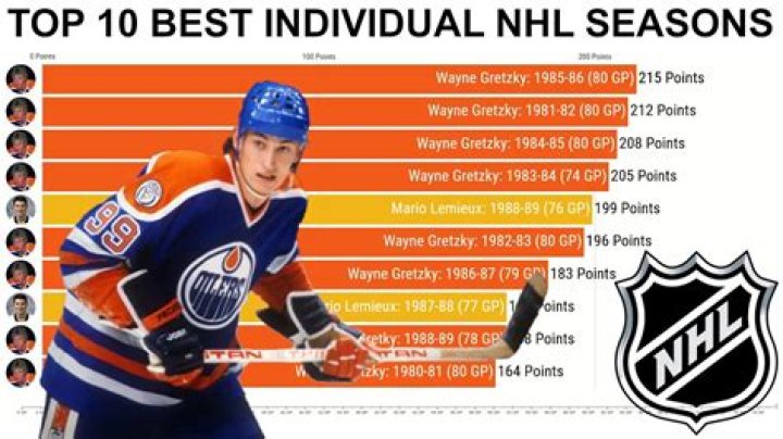How many times has an NHL goalie scored?