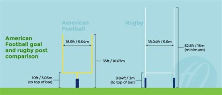 How much are NFL goalposts?