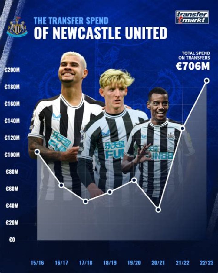How much did Newcastle pay Trippier?