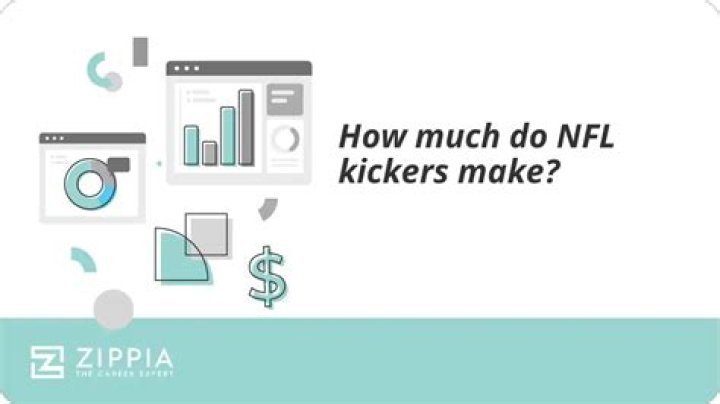 How much do NFL kickers make?