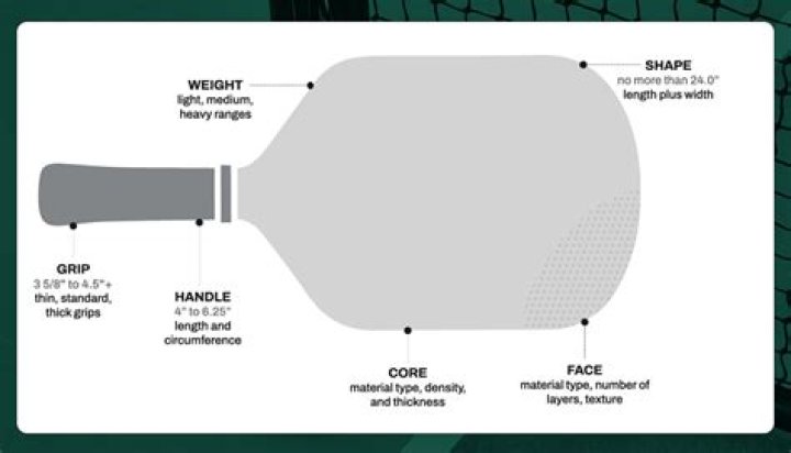 How much does a lightweight pickleball paddle weight?