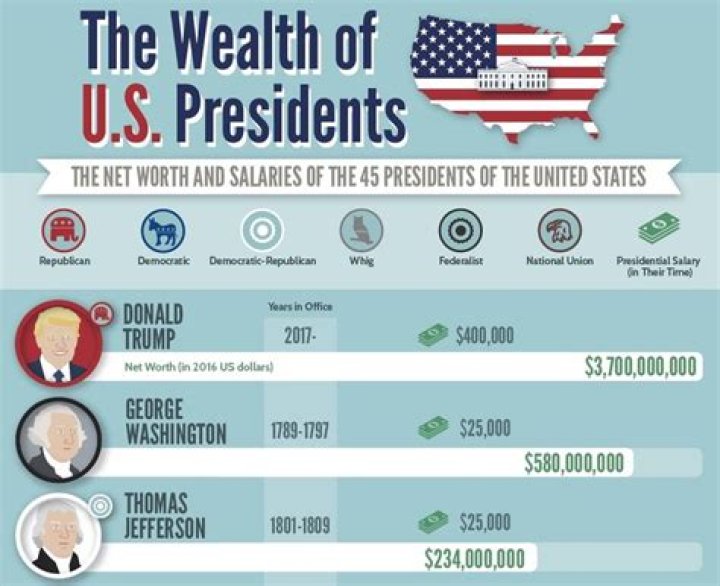How much does an NFL president make?