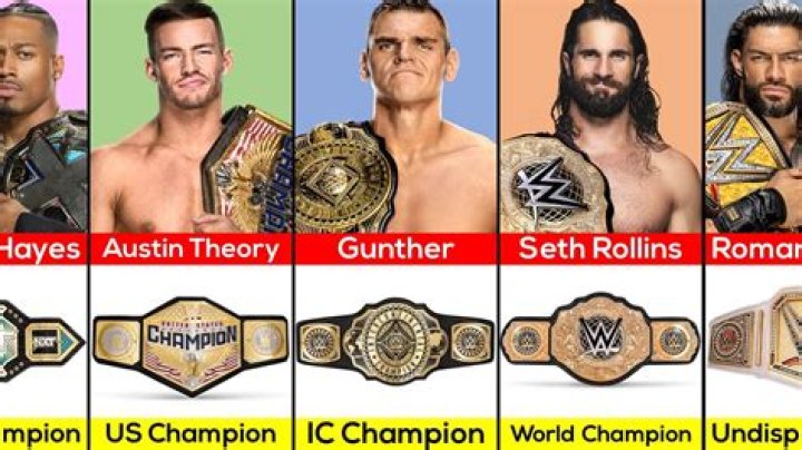 How much does the WWE Champion get paid?