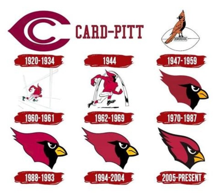 How old are the Arizona Cardinals?