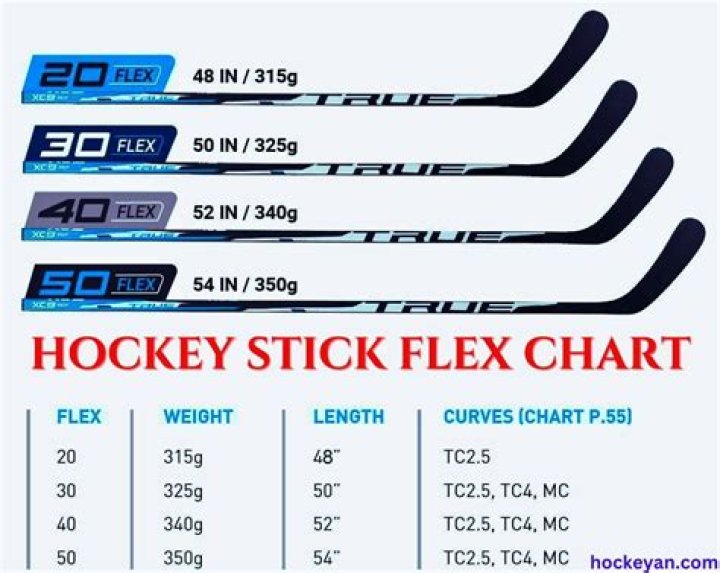 How tall is a 50 flex hockey stick?