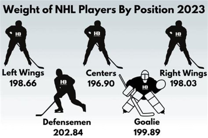 How tall is the average hockey player?