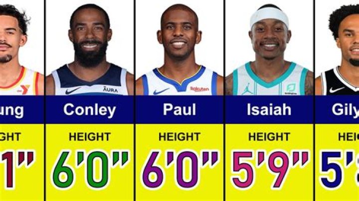 How tall is the shortest safety in the NFL?