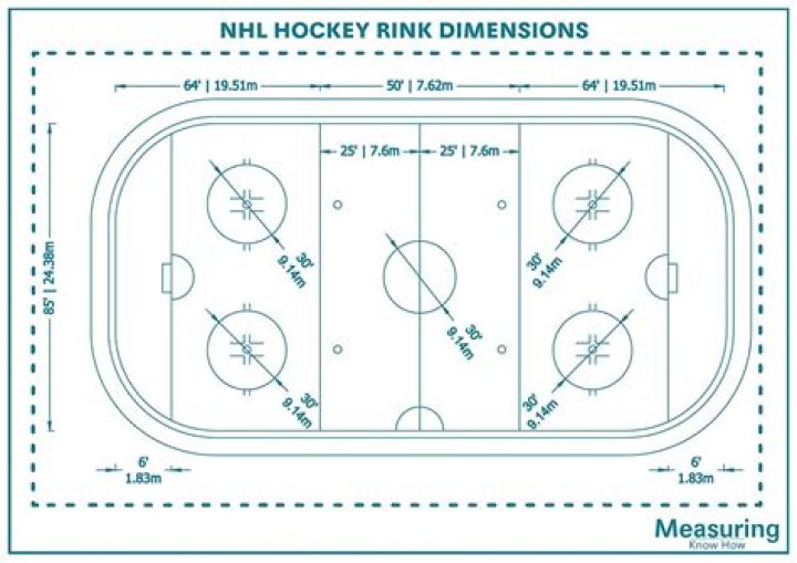 How thick is a hockey rink?