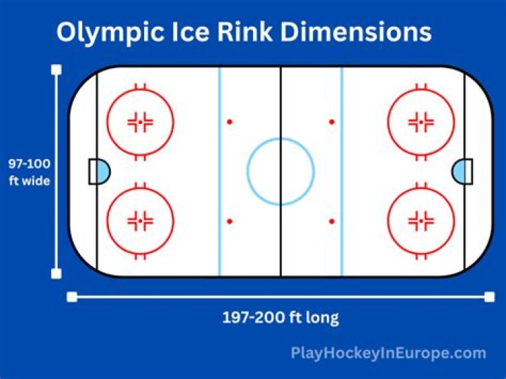 How thick is Olympic ice?
