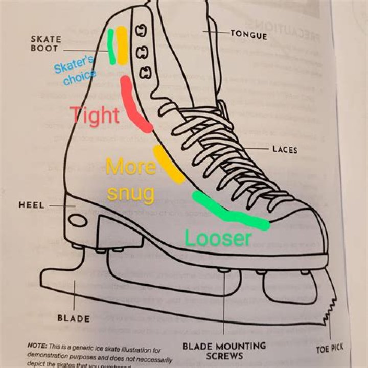 How tight should roller skate wheels be?