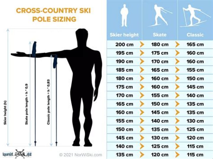 How tiring is cross-country skiing?