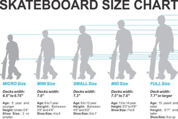 How wide is a normal skateboard?