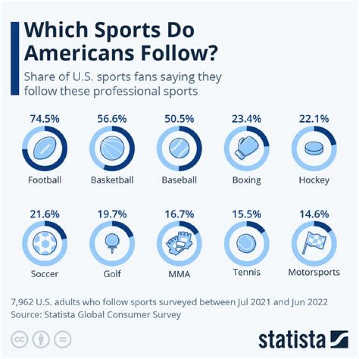 In which sport is 180 deemed a perfect score?