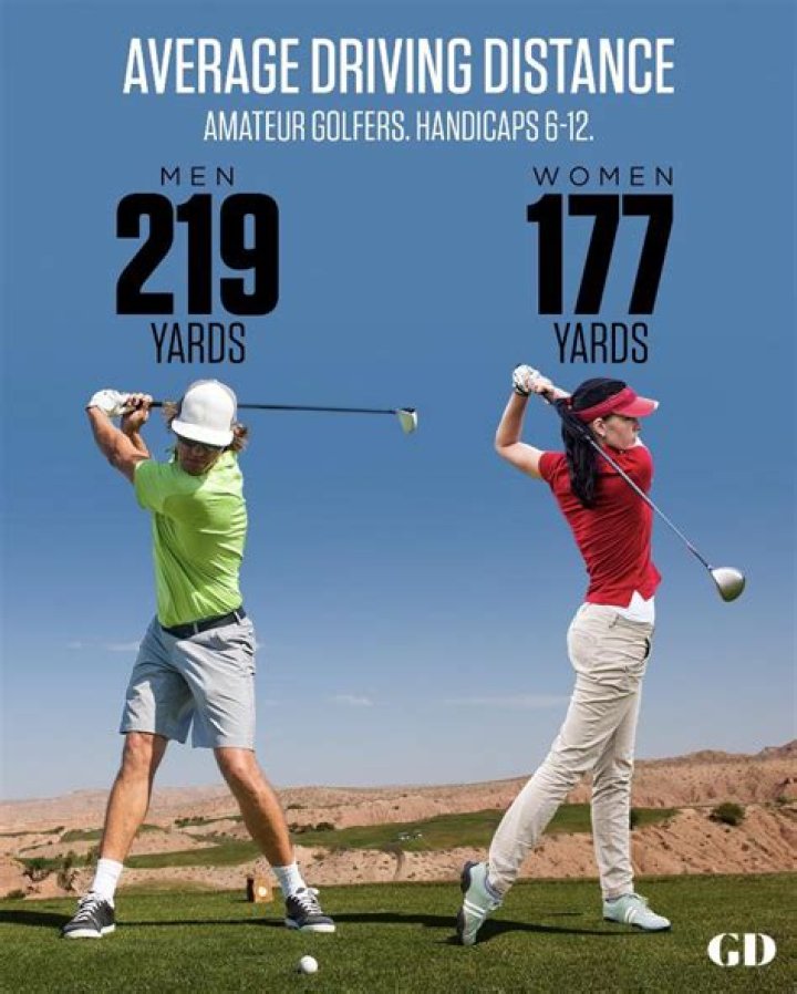 Is 220 yards a good drive?