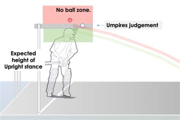 Is 2nd bouncer a no ball?