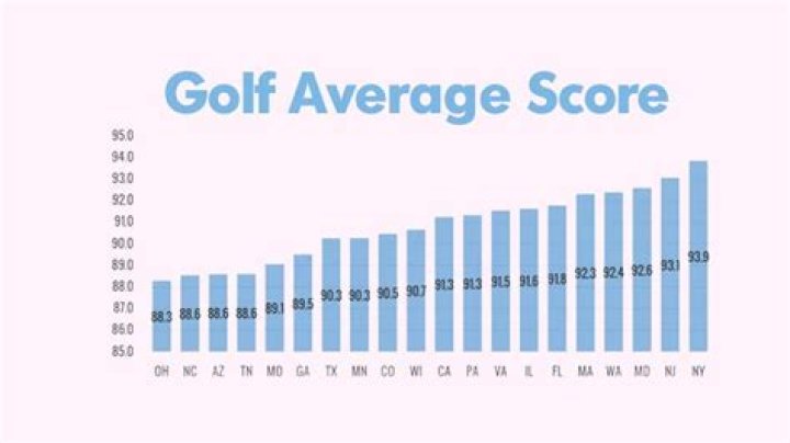 Is 37 a good golf score?
