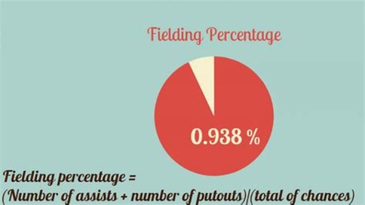 Is a 1.000 fielding percentage good?