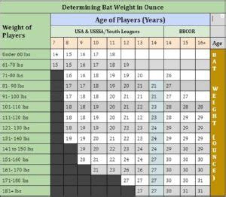 Is a 34 inch bat too big?