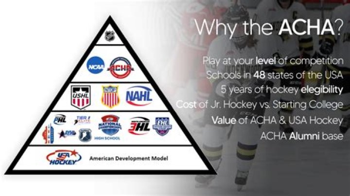 Is ACHA hockey competitive?