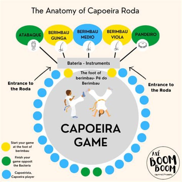 Is capoeira a game?