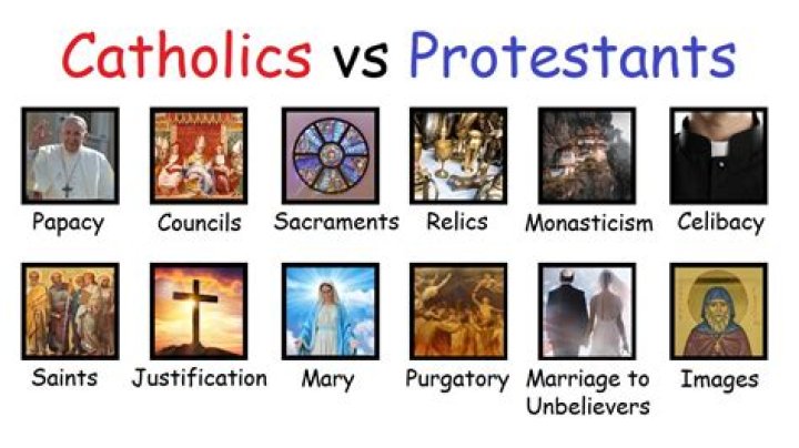 Is Celtic Protestant or Catholic?
