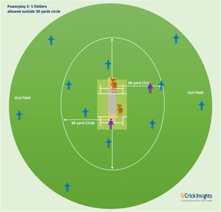 Is Double hitting allowed in cricket?