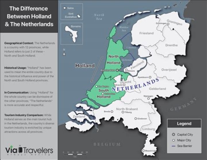 Is Holland or Netherlands correct?