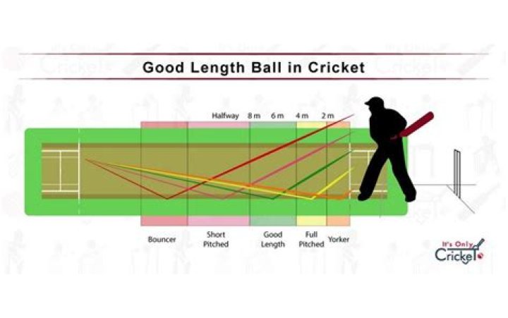 Is rain good for batting or bowling?