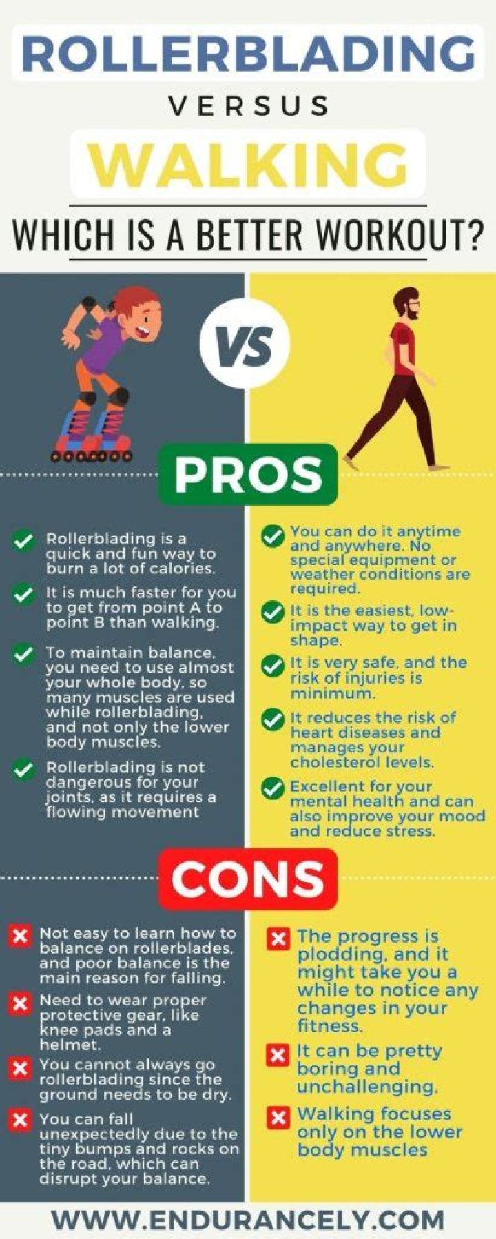 Is rollerblading good exercise for weight loss?