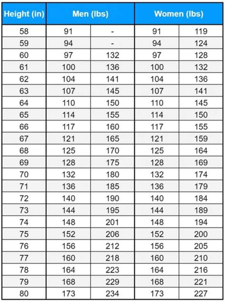 Is there a weight limit in Olympic luge?