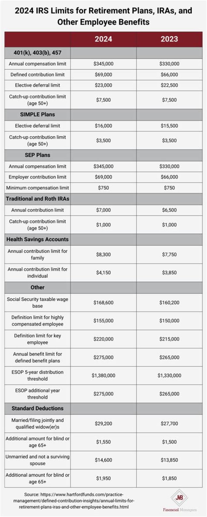 Is there an age limit for the NHL?