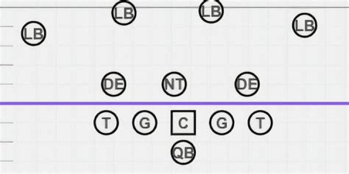 Is Wing a good offense?