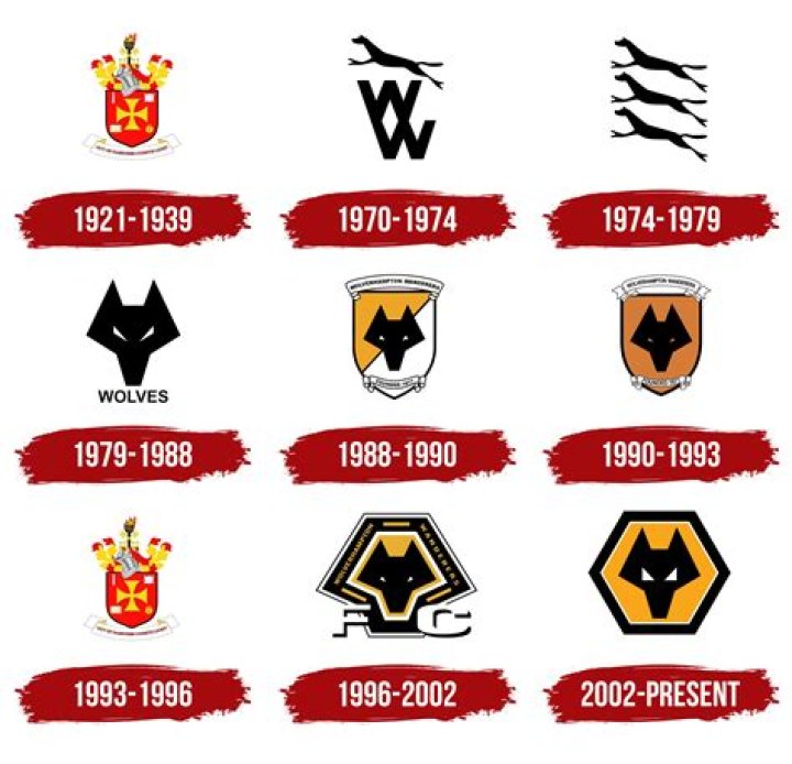 Is Wolves a Portuguese club?
