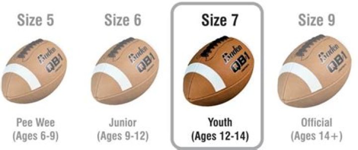 Is youth or junior bigger?