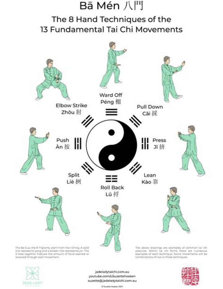 What's the point of tai chi?