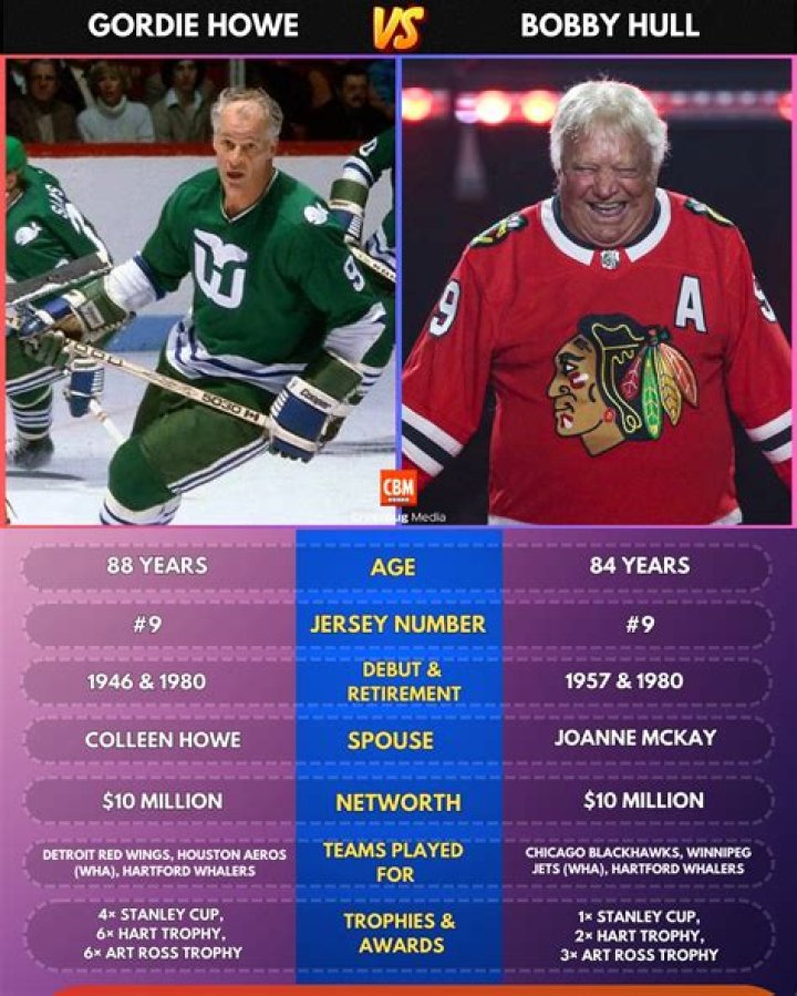 What age did Gordie Howe retire?