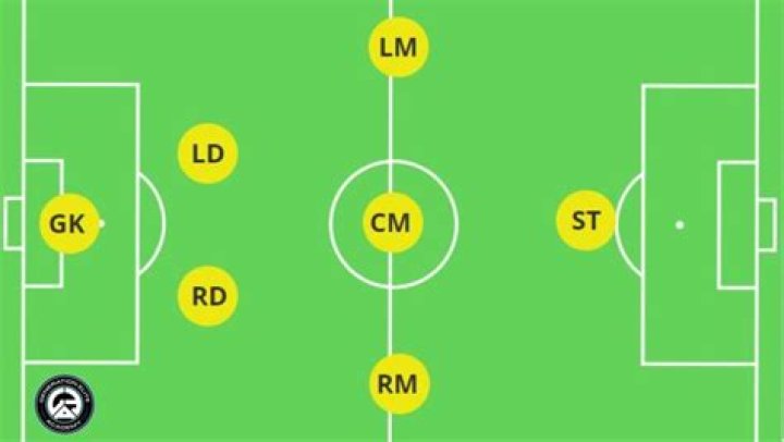 What age is 7 aside?