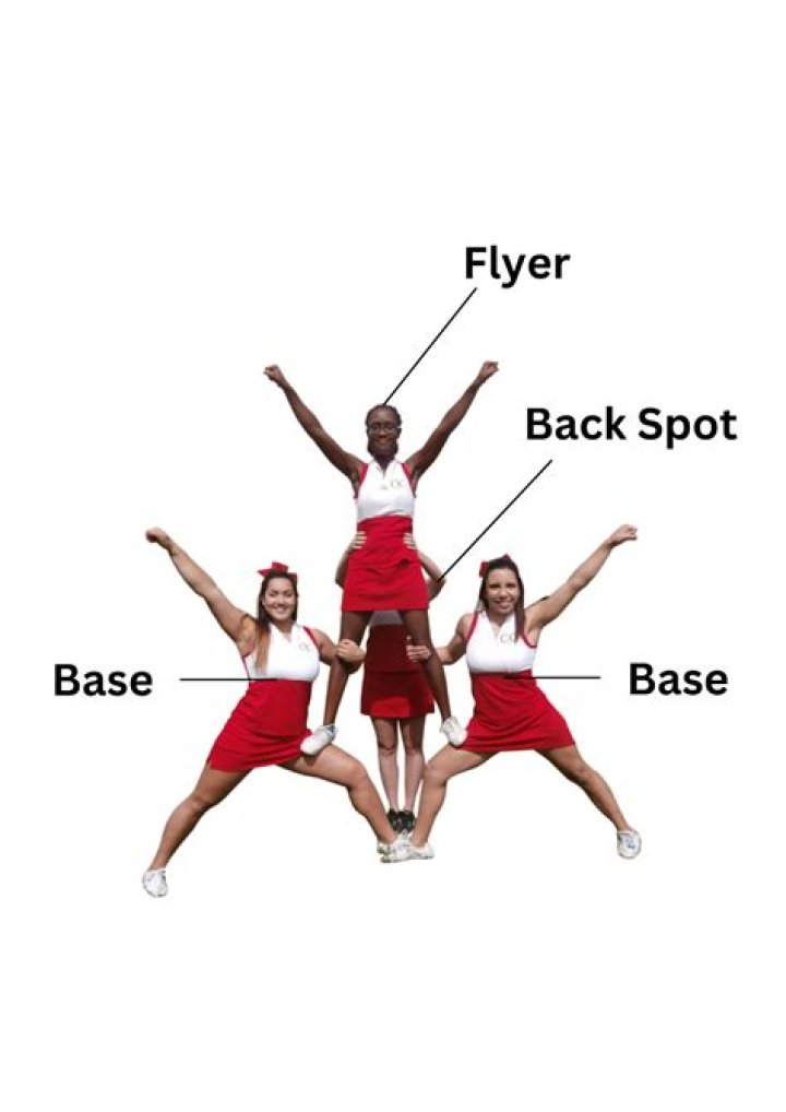 What are the bases called in cheer?
