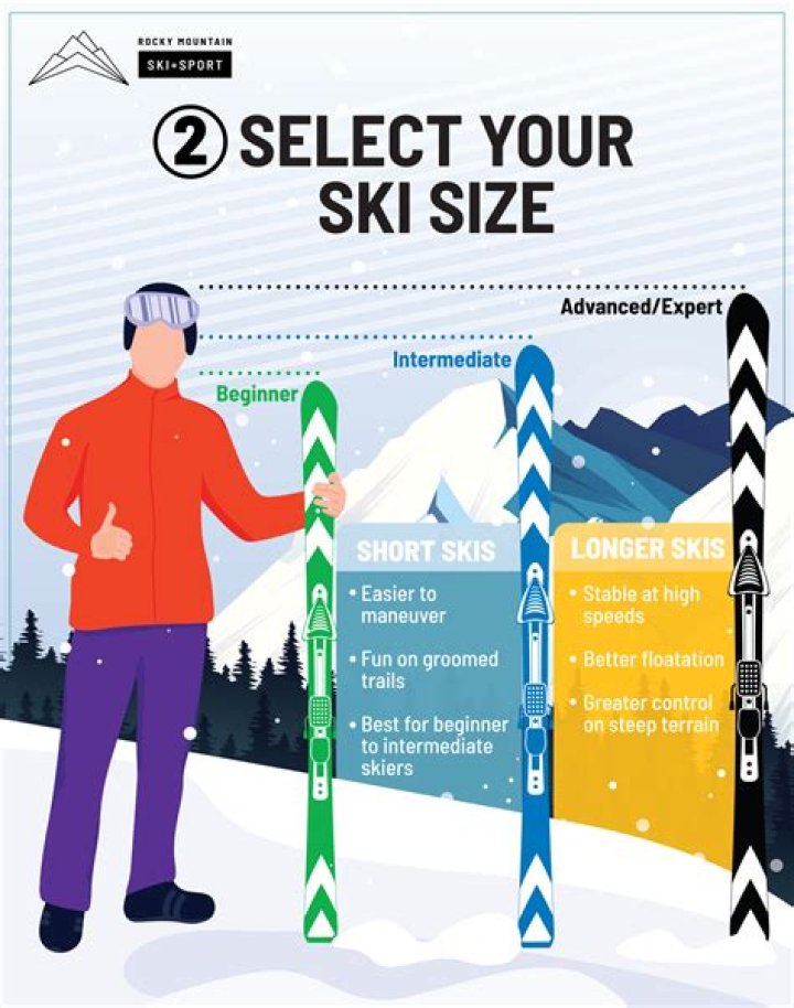 What are waxless skis?