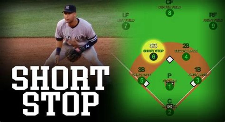 What base does the shortstop cover?